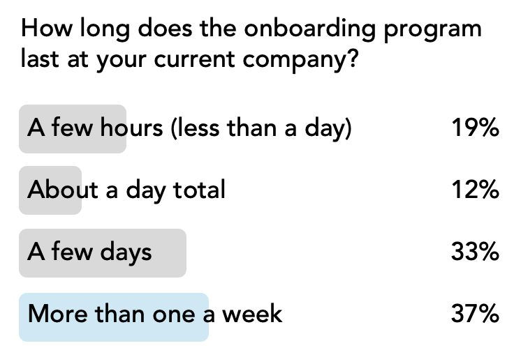 Whistle onboarding survey results