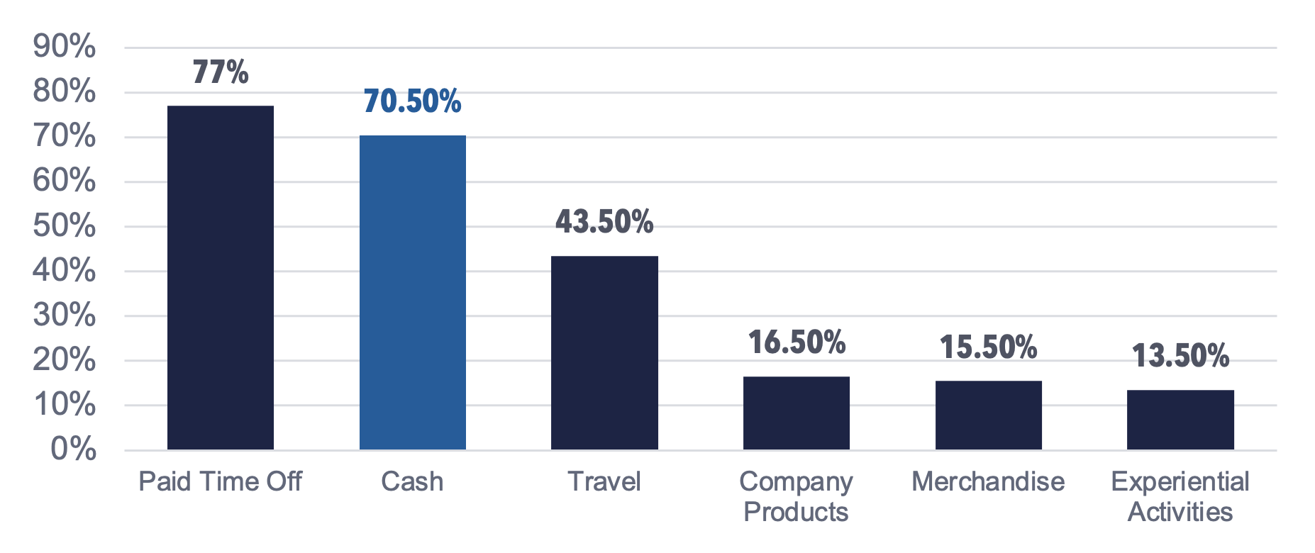 Data and Articles on Employee Loyalty in Banking - Whistle