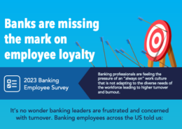 FI Banks are missing the mark on employee loyalty